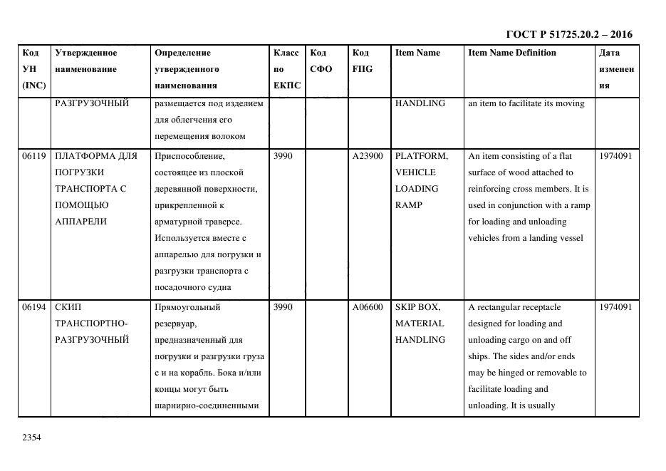 ГОСТ Р 51725.20.2-2016