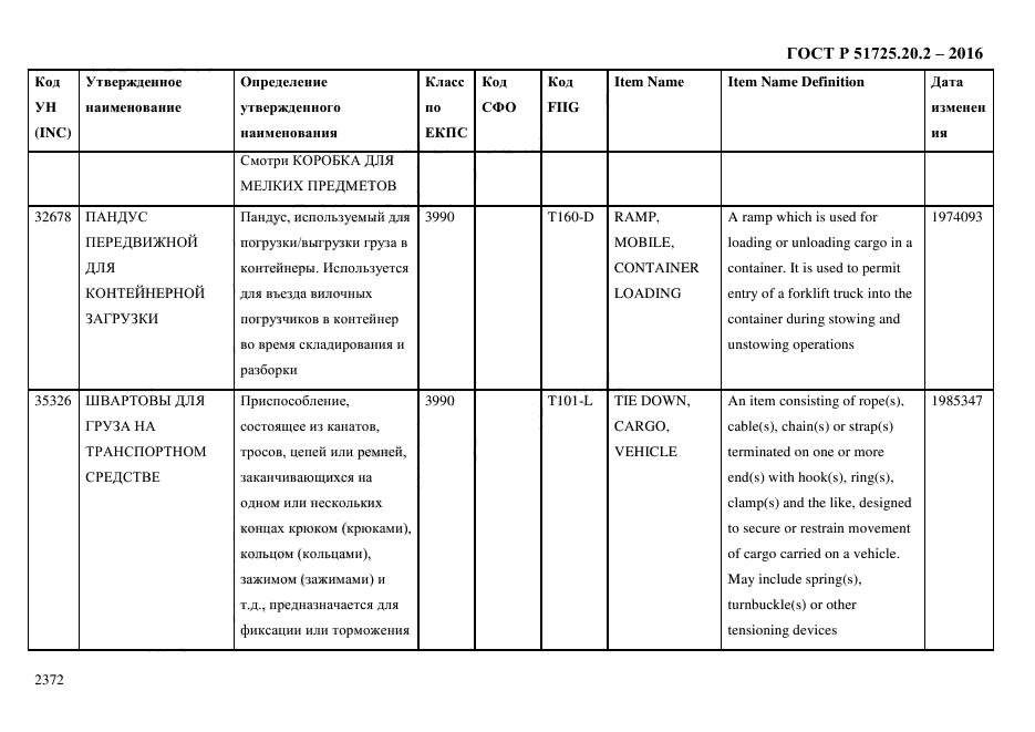 ГОСТ Р 51725.20.2-2016