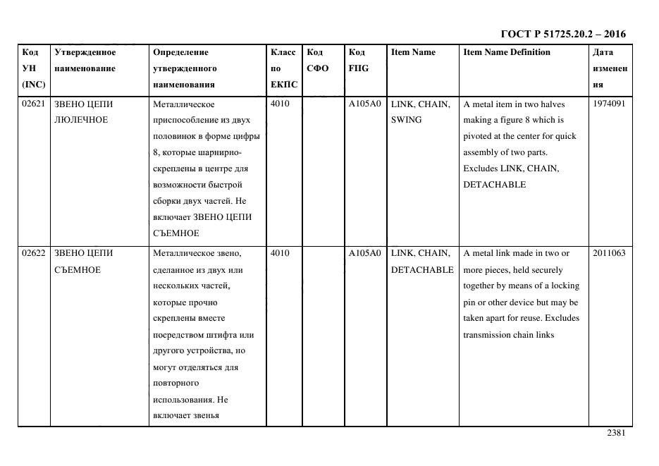 ГОСТ Р 51725.20.2-2016