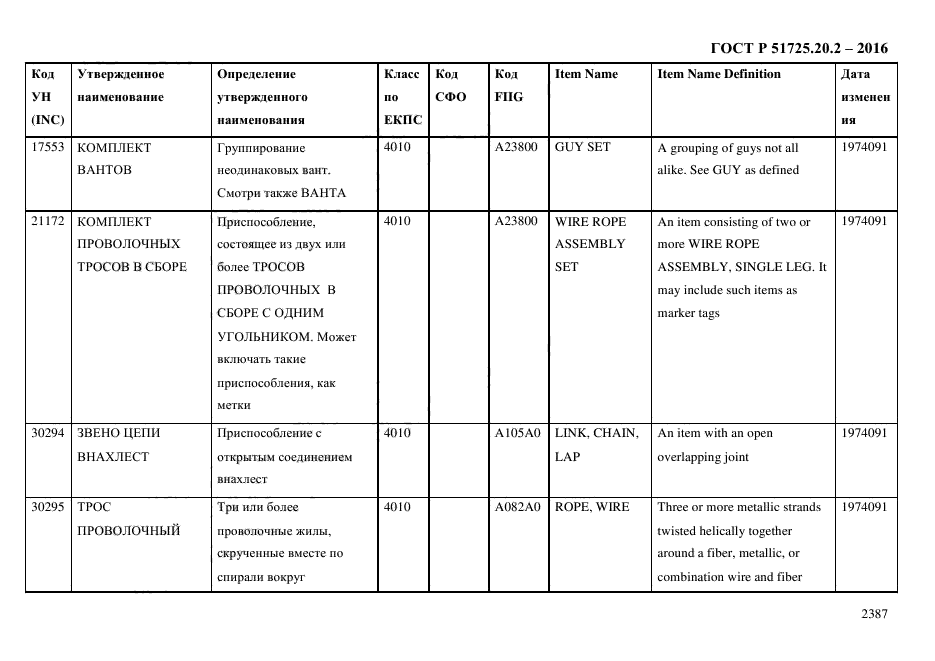 ГОСТ Р 51725.20.2-2016