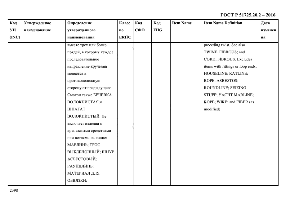 ГОСТ Р 51725.20.2-2016