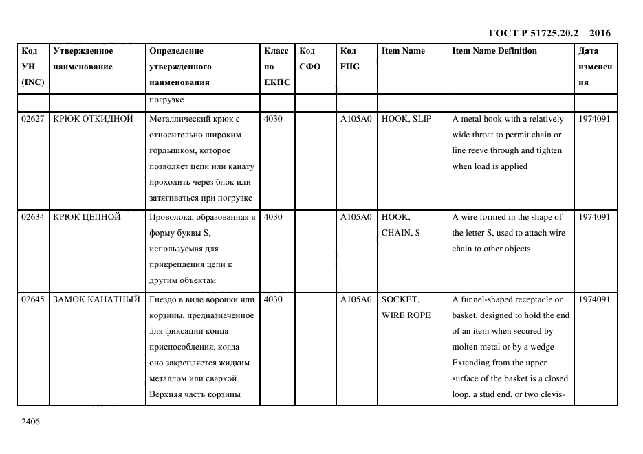 ГОСТ Р 51725.20.2-2016