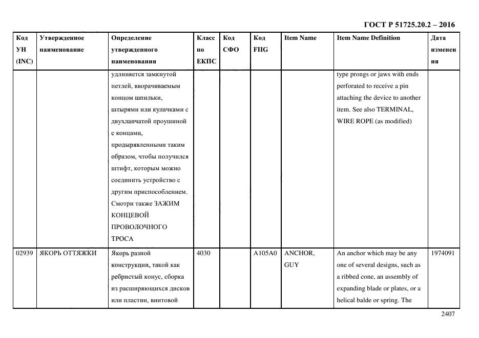 ГОСТ Р 51725.20.2-2016