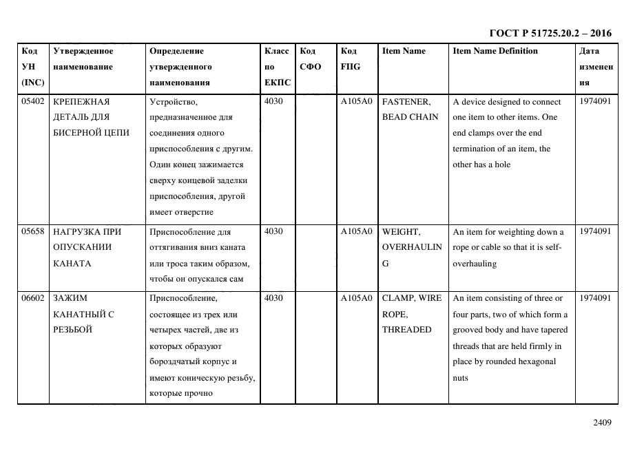 ГОСТ Р 51725.20.2-2016