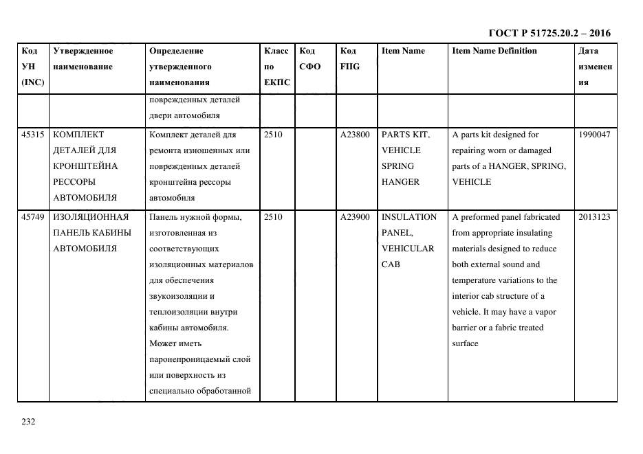 ГОСТ Р 51725.20.2-2016