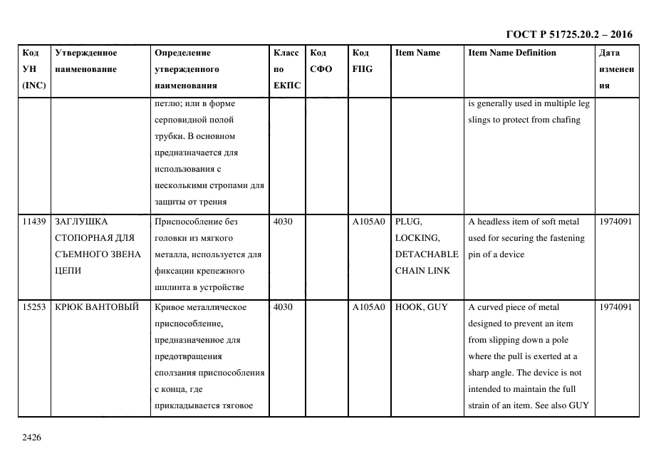 ГОСТ Р 51725.20.2-2016