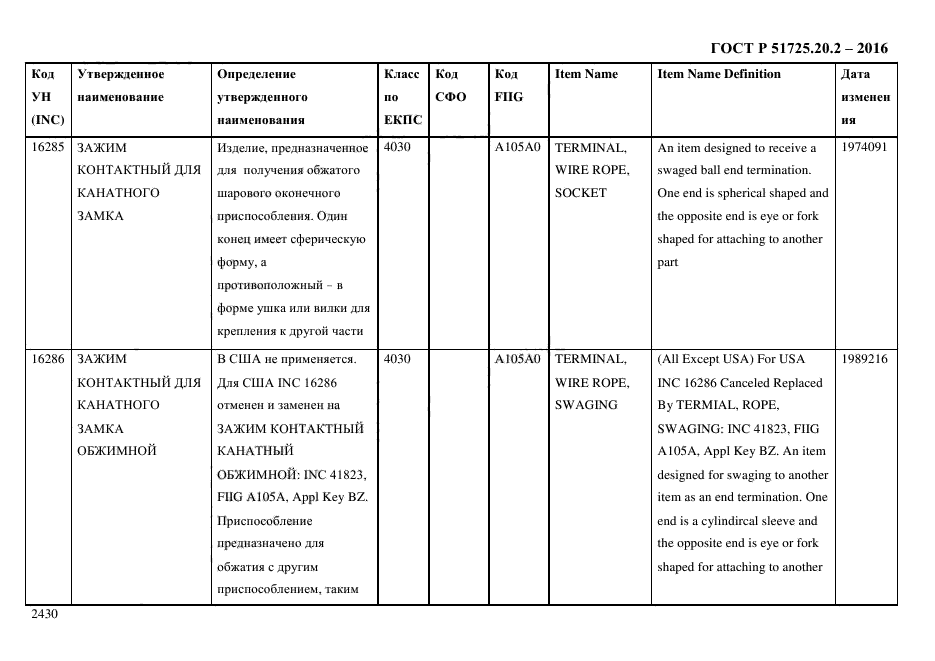 ГОСТ Р 51725.20.2-2016