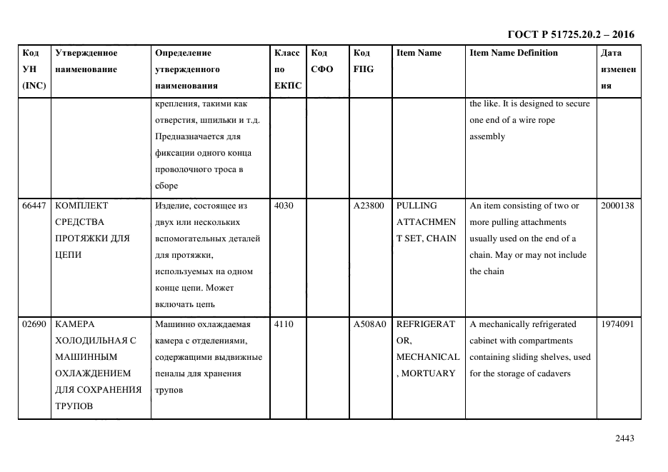 ГОСТ Р 51725.20.2-2016