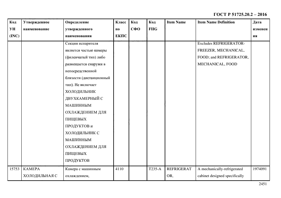 ГОСТ Р 51725.20.2-2016