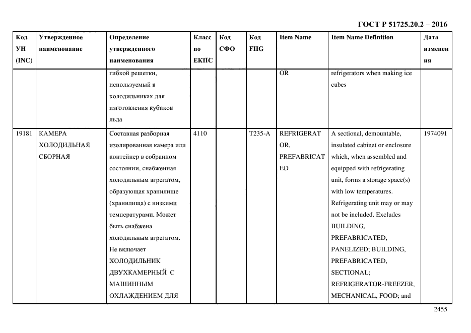 ГОСТ Р 51725.20.2-2016