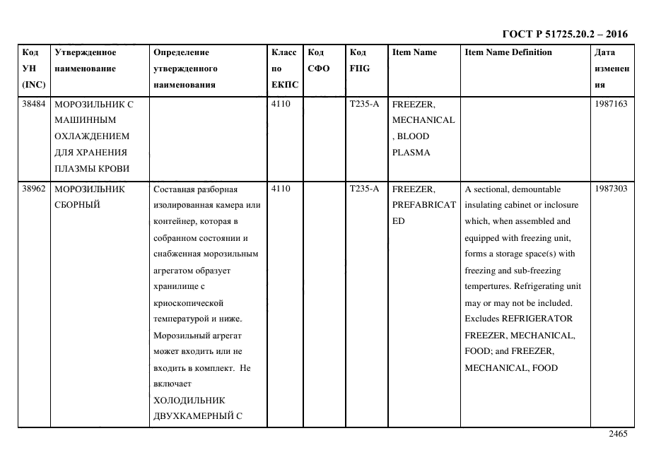 ГОСТ Р 51725.20.2-2016