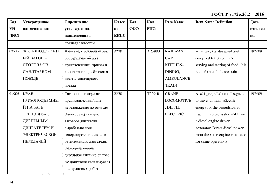 ГОСТ Р 51725.20.2-2016