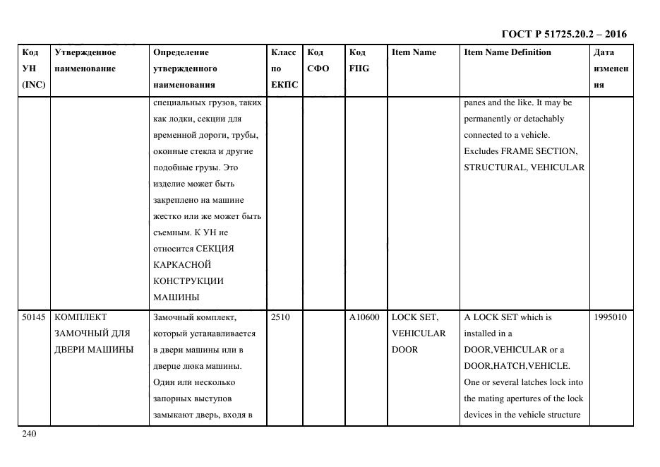 ГОСТ Р 51725.20.2-2016