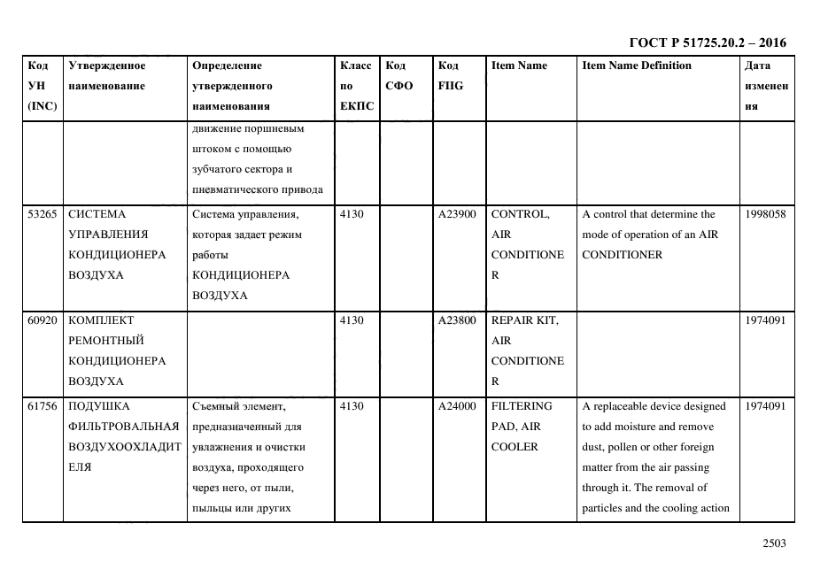 ГОСТ Р 51725.20.2-2016