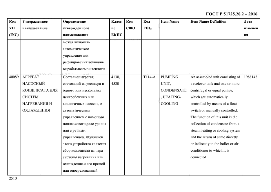 ГОСТ Р 51725.20.2-2016