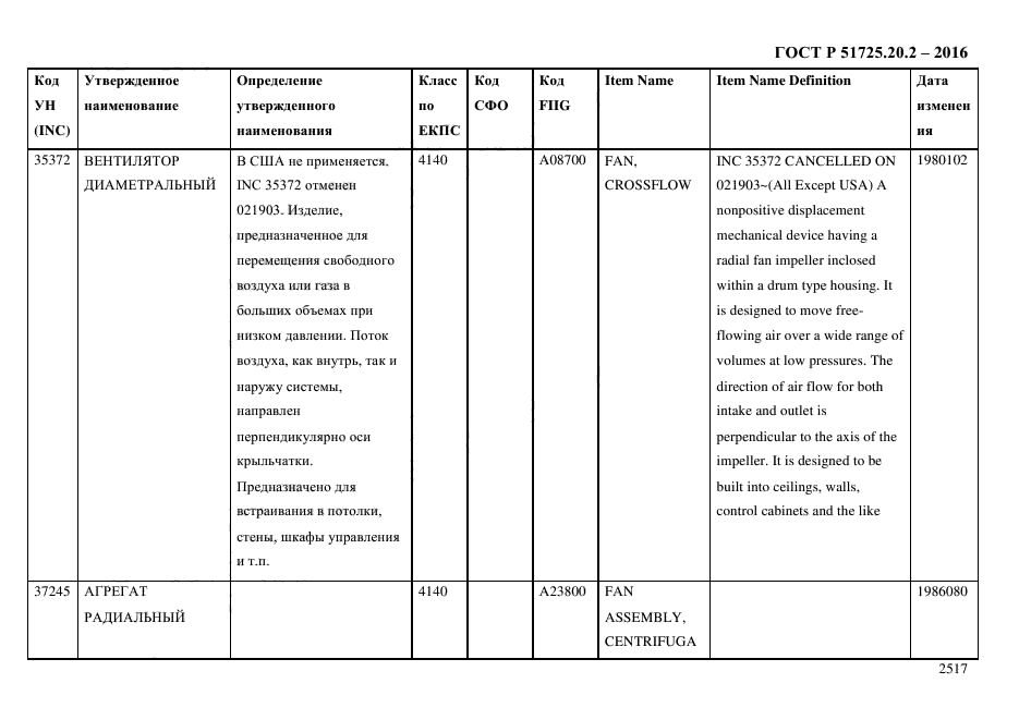 ГОСТ Р 51725.20.2-2016