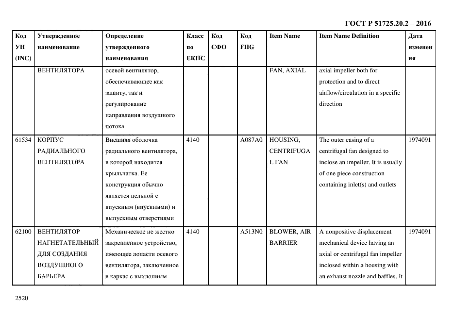 ГОСТ Р 51725.20.2-2016