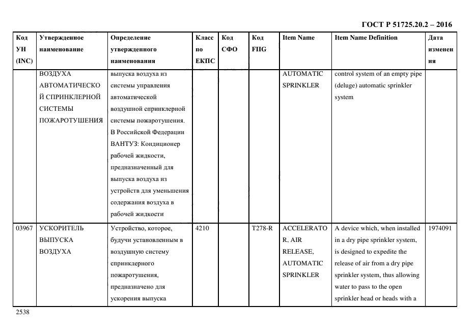 ГОСТ Р 51725.20.2-2016