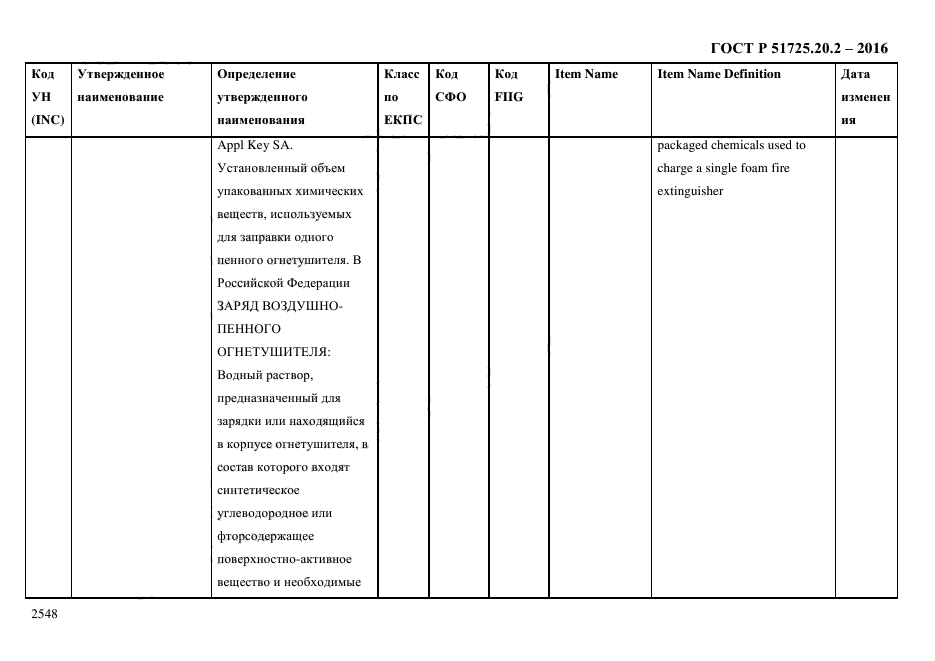 ГОСТ Р 51725.20.2-2016