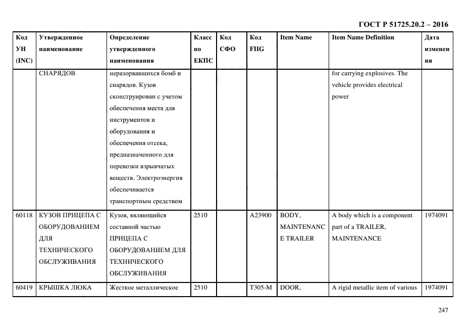 ГОСТ Р 51725.20.2-2016