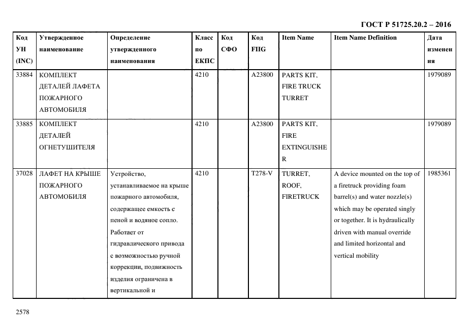 ГОСТ Р 51725.20.2-2016