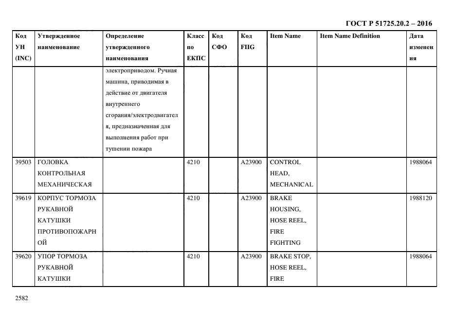 ГОСТ Р 51725.20.2-2016