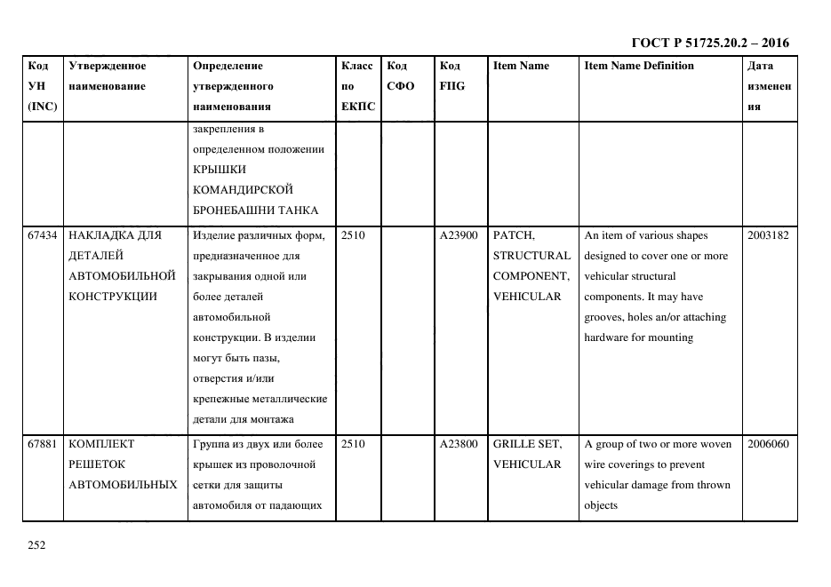 ГОСТ Р 51725.20.2-2016