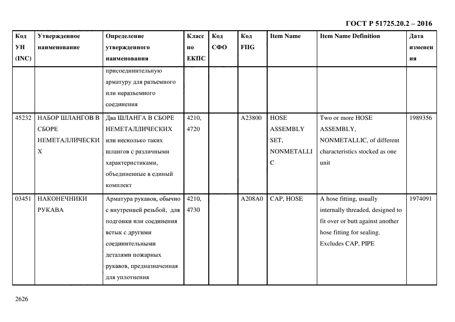 ГОСТ Р 51725.20.2-2016