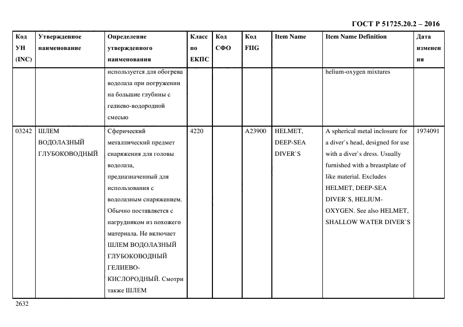 ГОСТ Р 51725.20.2-2016