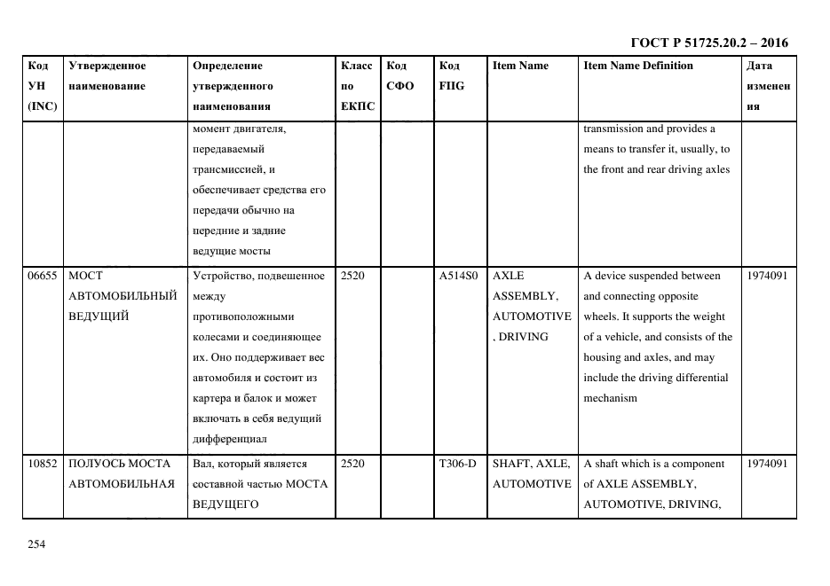 ГОСТ Р 51725.20.2-2016