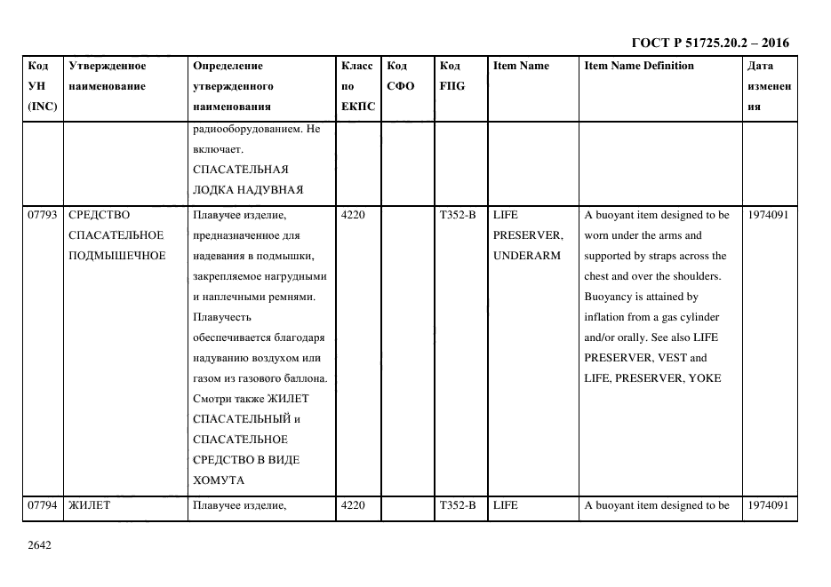 ГОСТ Р 51725.20.2-2016