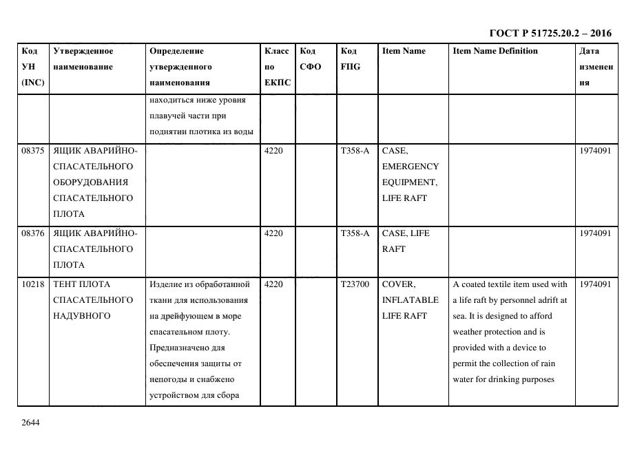 ГОСТ Р 51725.20.2-2016