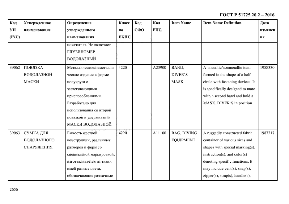 ГОСТ Р 51725.20.2-2016