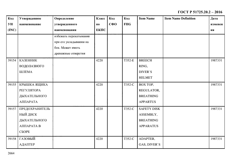 ГОСТ Р 51725.20.2-2016