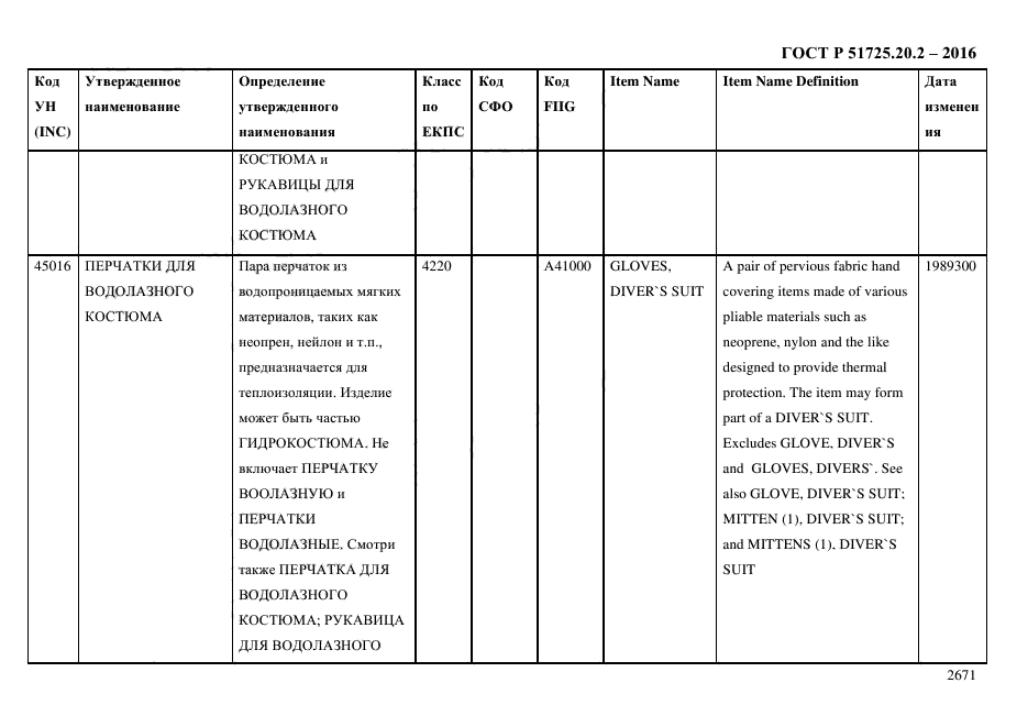 ГОСТ Р 51725.20.2-2016