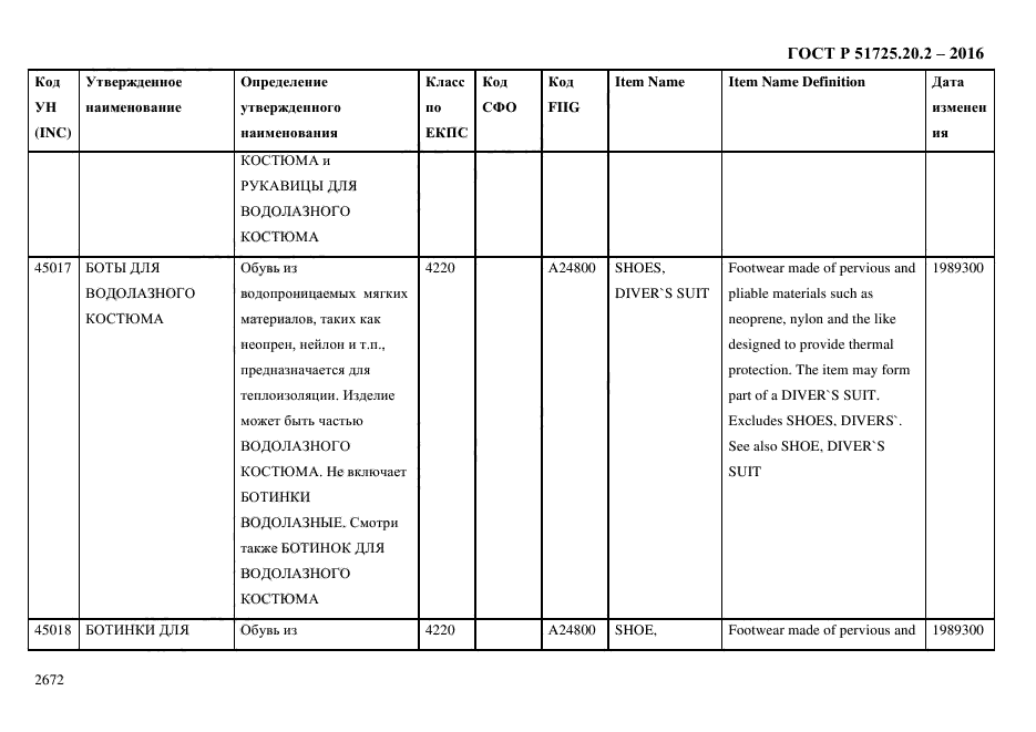 ГОСТ Р 51725.20.2-2016