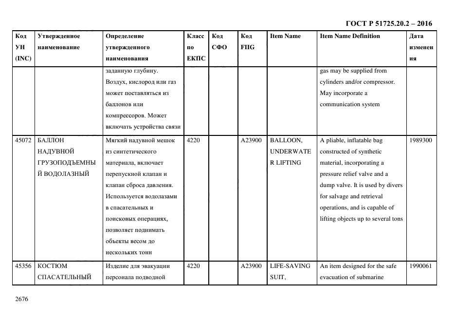 ГОСТ Р 51725.20.2-2016