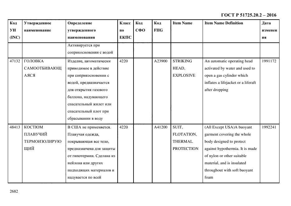 ГОСТ Р 51725.20.2-2016