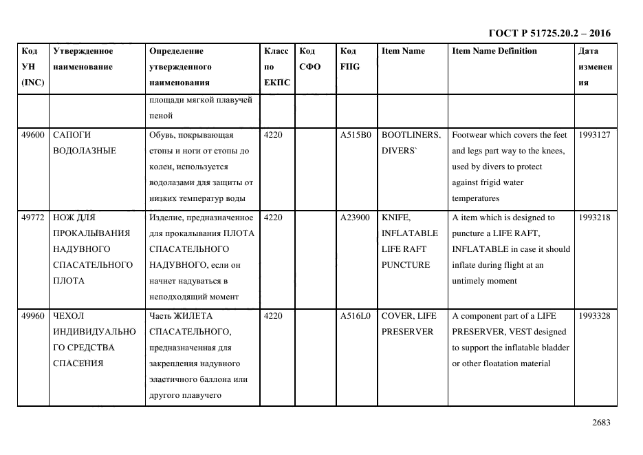 ГОСТ Р 51725.20.2-2016