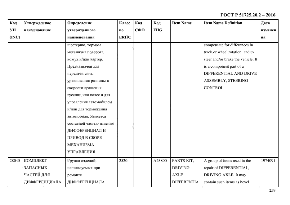 ГОСТ Р 51725.20.2-2016