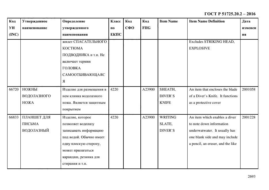 ГОСТ Р 51725.20.2-2016