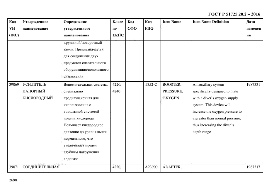 ГОСТ Р 51725.20.2-2016