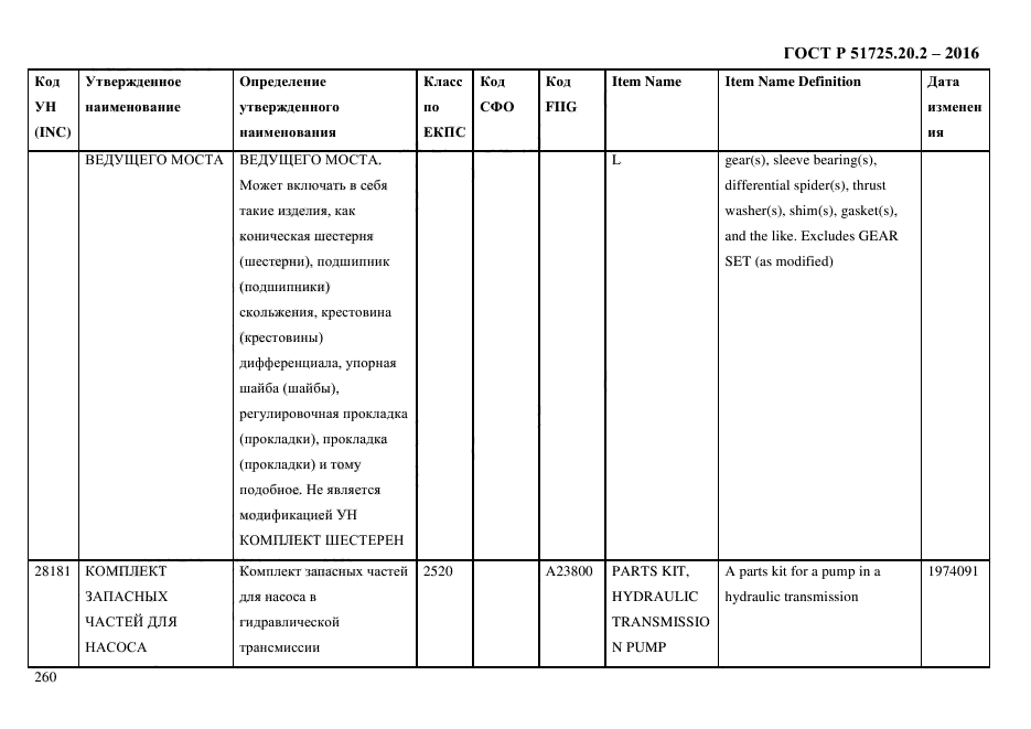 ГОСТ Р 51725.20.2-2016