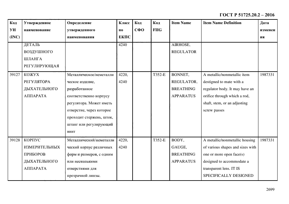 ГОСТ Р 51725.20.2-2016