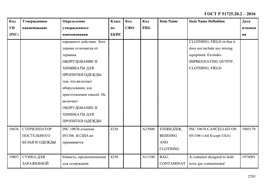 ГОСТ Р 51725.20.2-2016