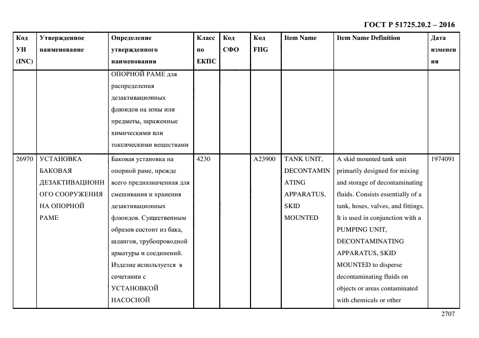 ГОСТ Р 51725.20.2-2016