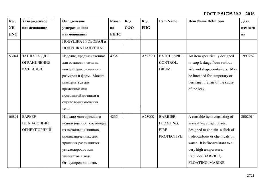 ГОСТ Р 51725.20.2-2016