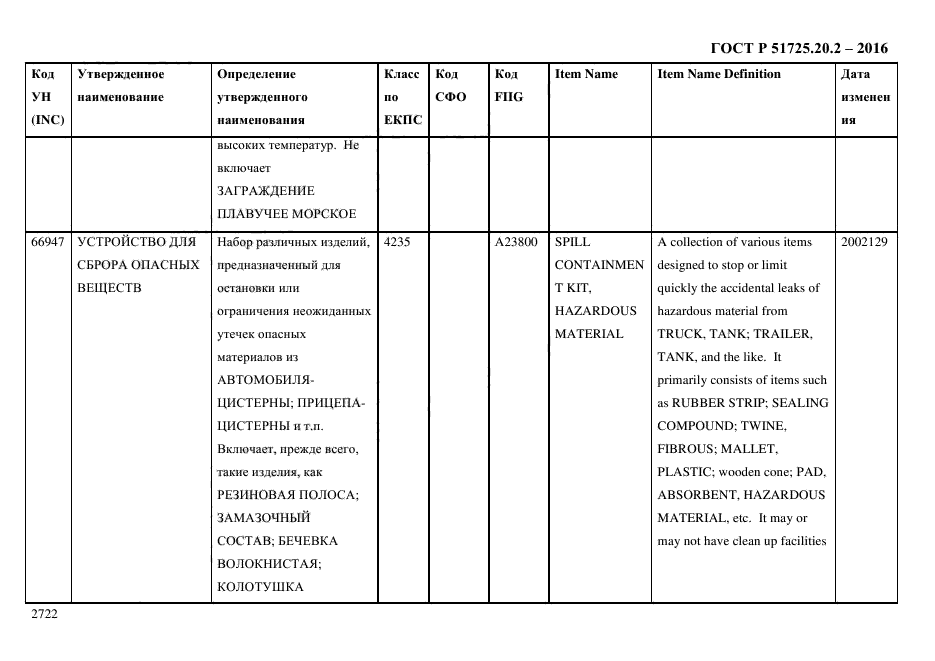 ГОСТ Р 51725.20.2-2016