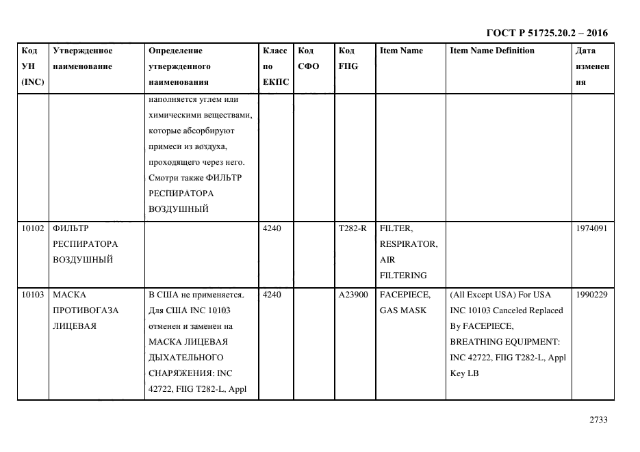 ГОСТ Р 51725.20.2-2016