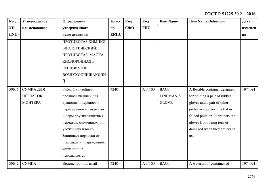 ГОСТ Р 51725.20.2-2016